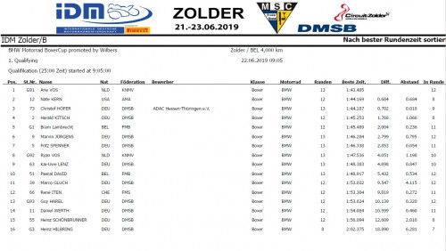 Quali1Zolder