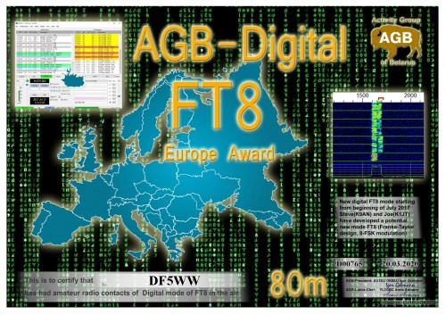 DF5WW FT8 EUROPE 80M AGB