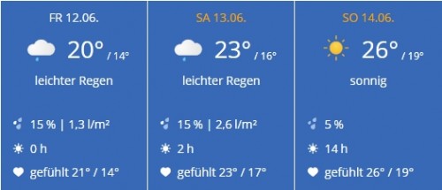 WetterBrno2