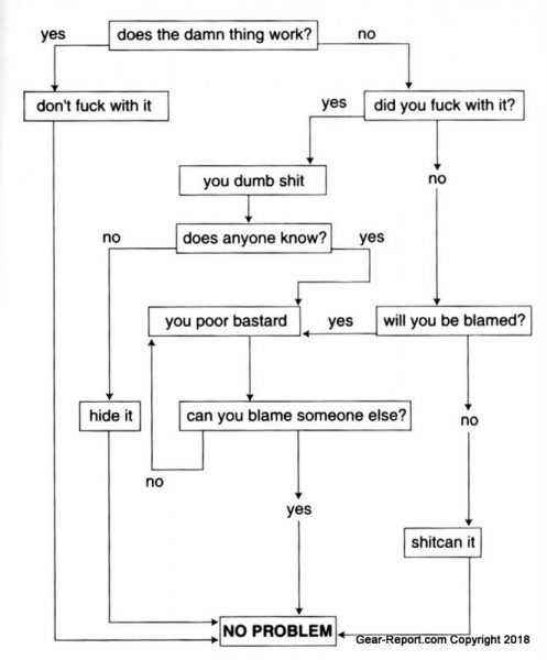 troubleshooting_flowchart-497x600.jpg