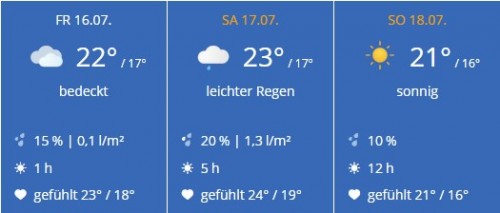 WetterMost