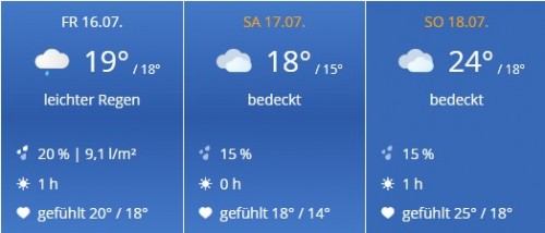 wetterMost1