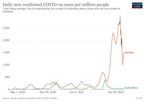 coronavirus data explorer cases