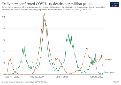 coronavirus data explorer death