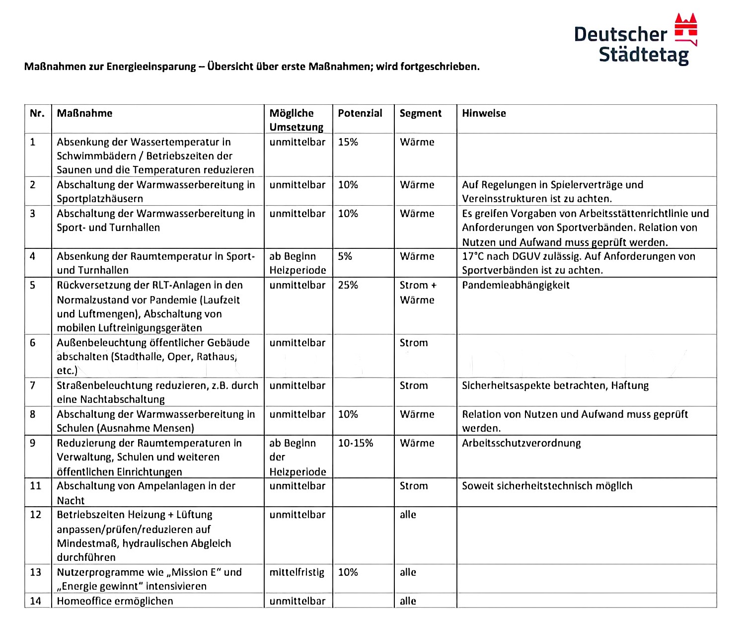 Mangel & Ausfälle - Verknappung von Gütern, der allgemeinen Versorgung & Energie - Seite 3 Plan-g