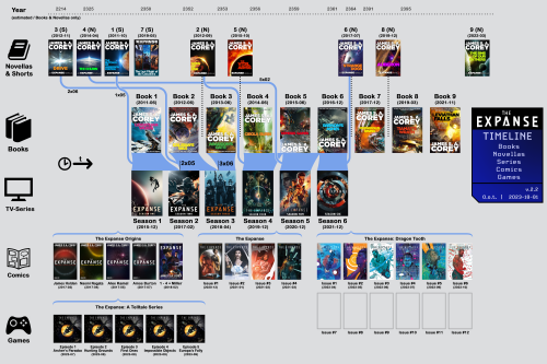 Expanse-Timeline-v.2.2-full-size.png