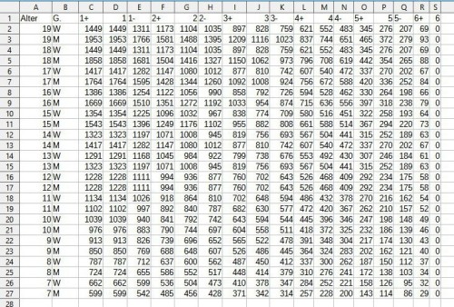 Snap Mittwoch, 10. Dezember 2025 8h10m58s 002 Gesamtliste.ods LibreOffice Calc